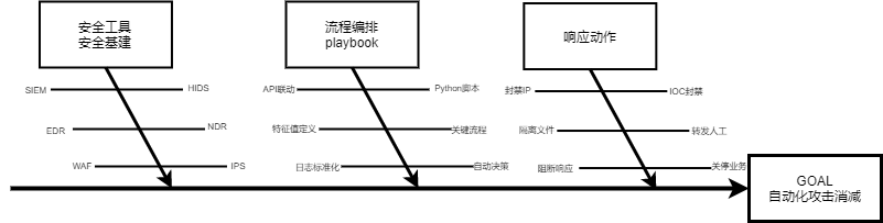 soar框架